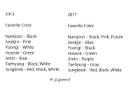 bts favorite colors