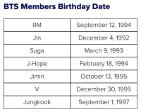 bts v birthday date