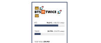 bts vs twice vote 2022