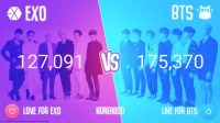 bts vs twice vote 2022