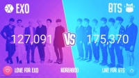 bts vs twice vote 2022