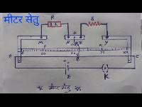 meter setu image