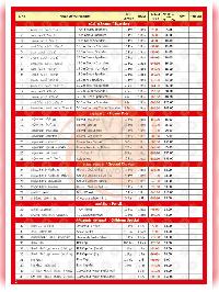 sivakasi fireworks images price list