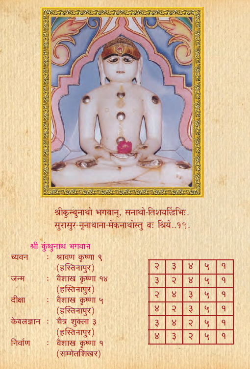 Kunthunath Bhagwan