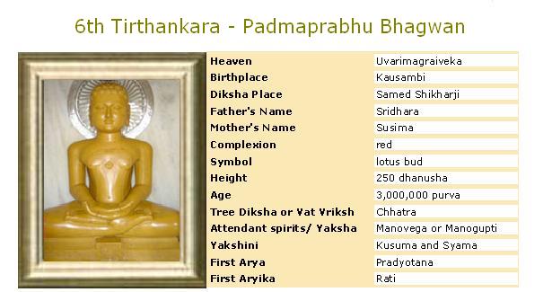 Padmaprabhu Bhagwan