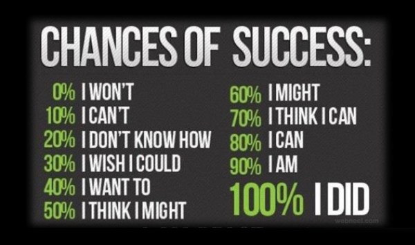 Quotes On Success